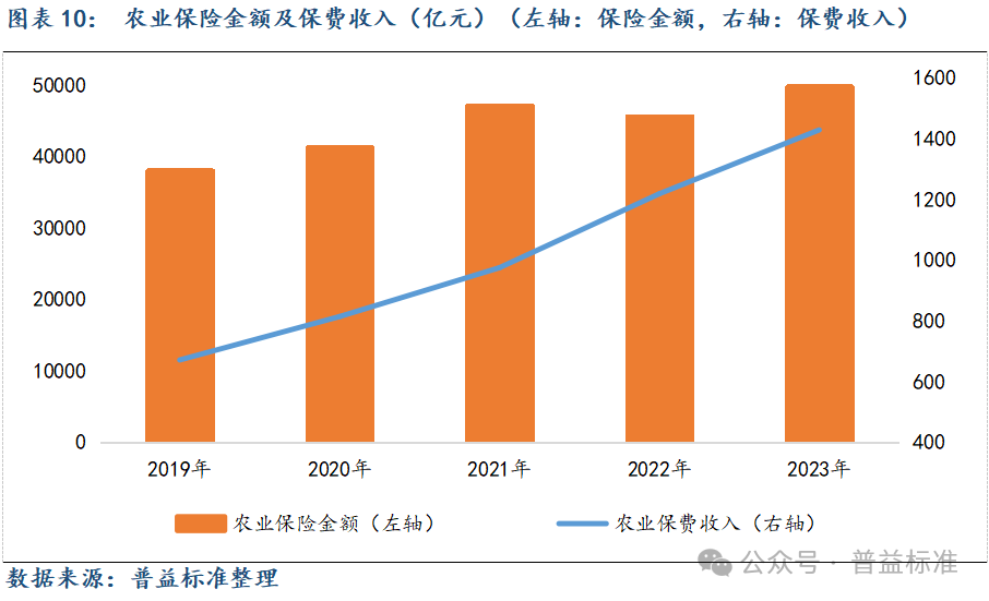 扬帆再起航,行稳致远方——三农系列2023年年度报告