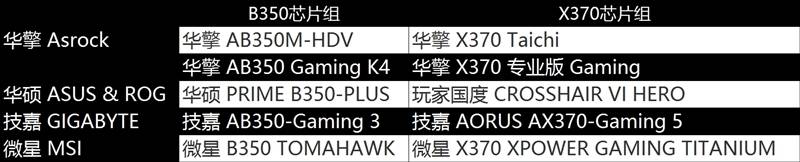 b350系列5款:华擎ab350m-hdv,华擎ab350 gaming k4,华硕prime b350