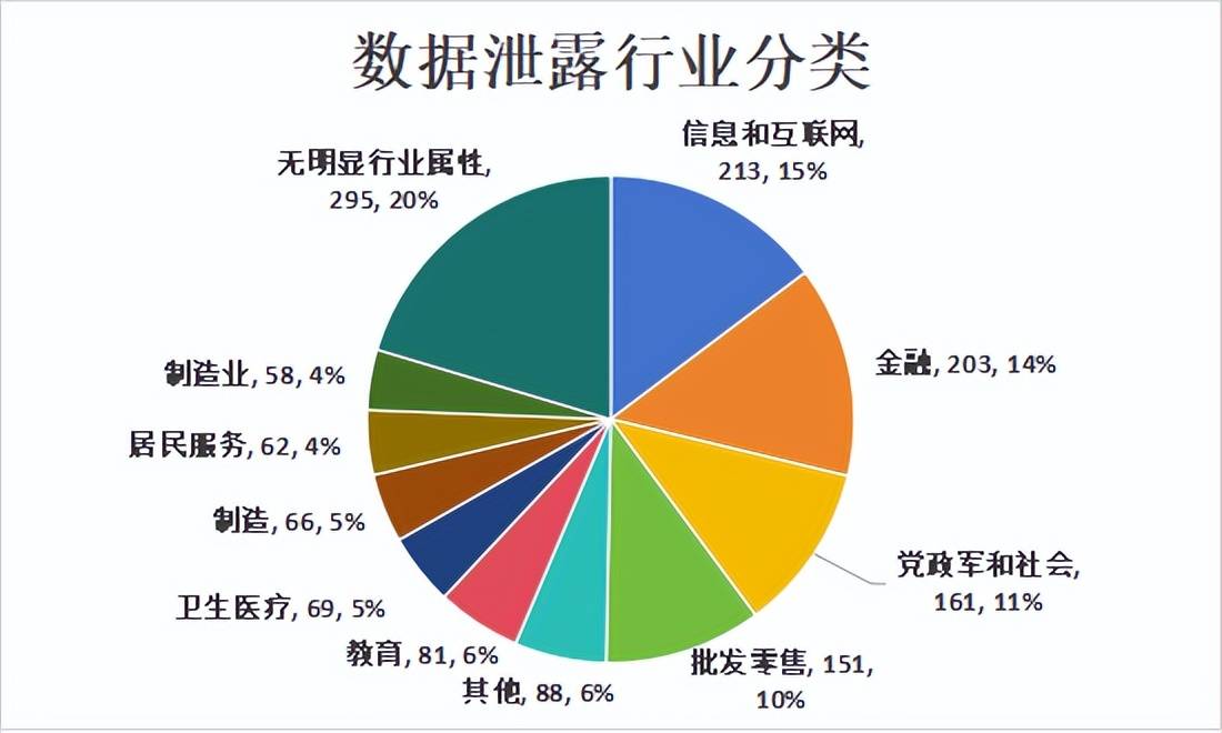 数据泄露态势(2024.1)