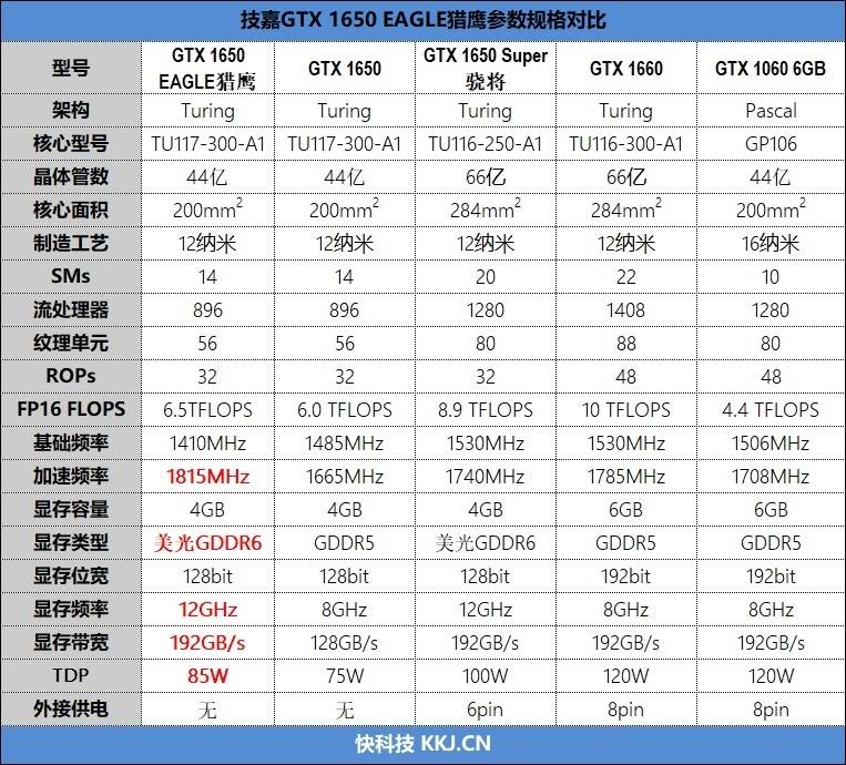 技嘉gtx 1650 eagle oc-4gd ddr6评测_显存_super_单元