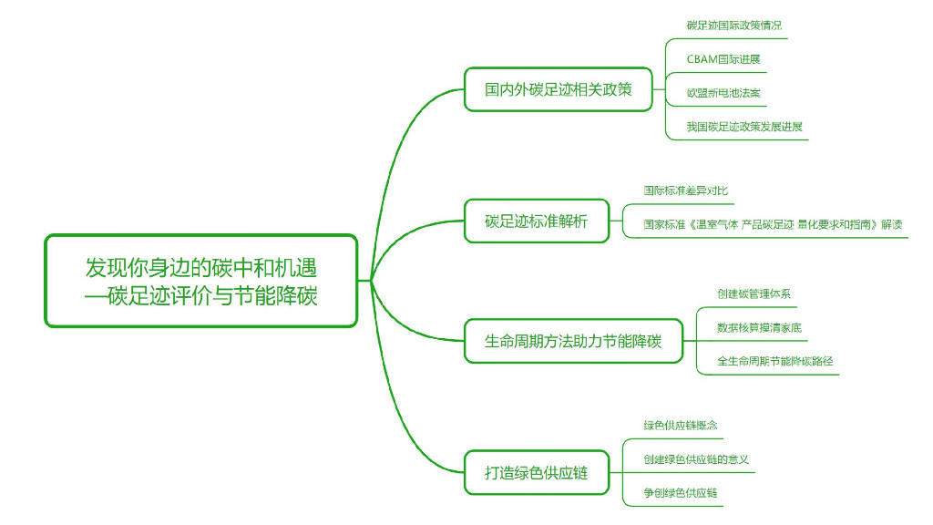 碳氧平衡思维导图图片