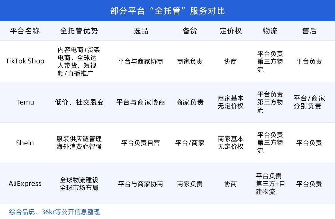 电商巨头纷纷推出"全方位服务"商业模式
