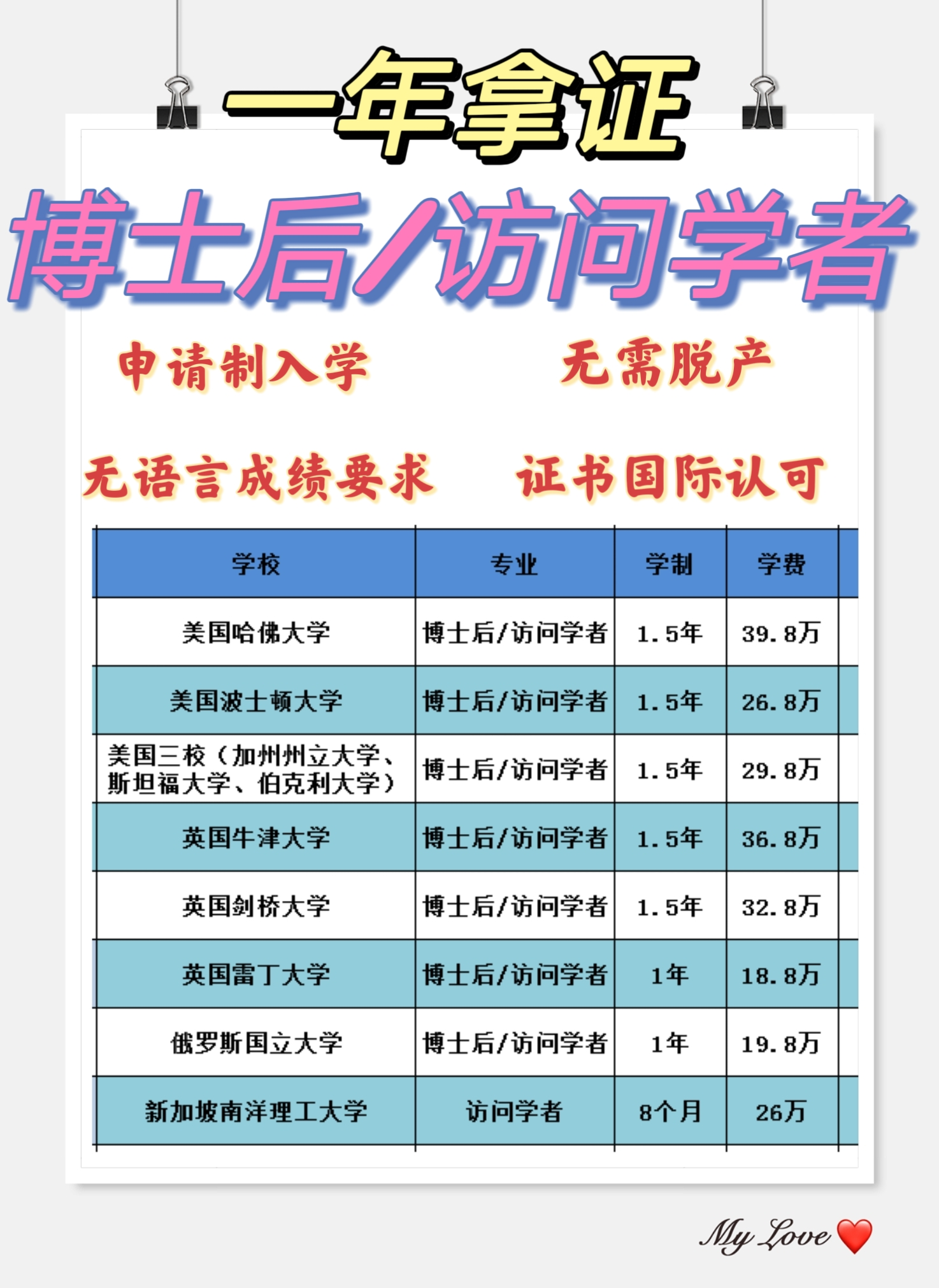 剑桥大学博士后申请流程_进行_中国教育部_平台