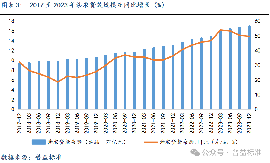 扬帆再起航,行稳致远方——三农系列2023年年度报告