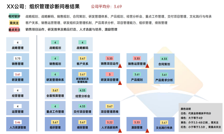 华智微光客户专享:邀请企业参与全方面组织&人才测评!_管理_华为_经验
