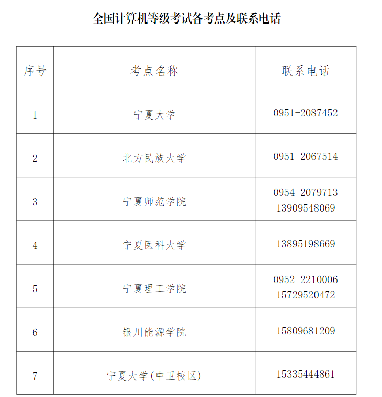 宁夏2024年3月全国计算机等级考试报名公告