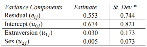 使用sas,stata,hlm,r,spss和mplus的多层线性模型hlm_数据_的结果