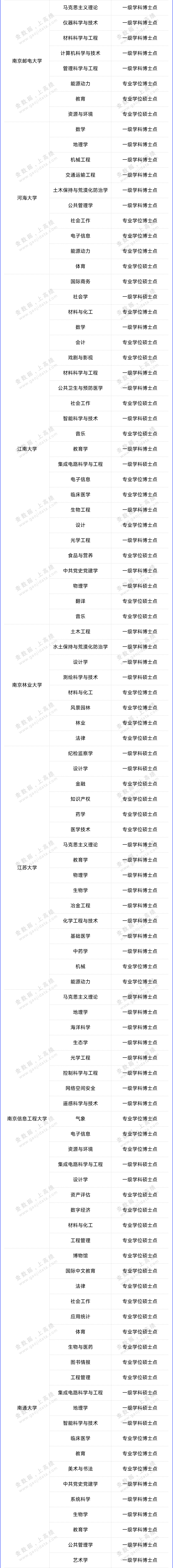 211所高校,拟新增硕博点1383个!_激光_江苏省_云南省