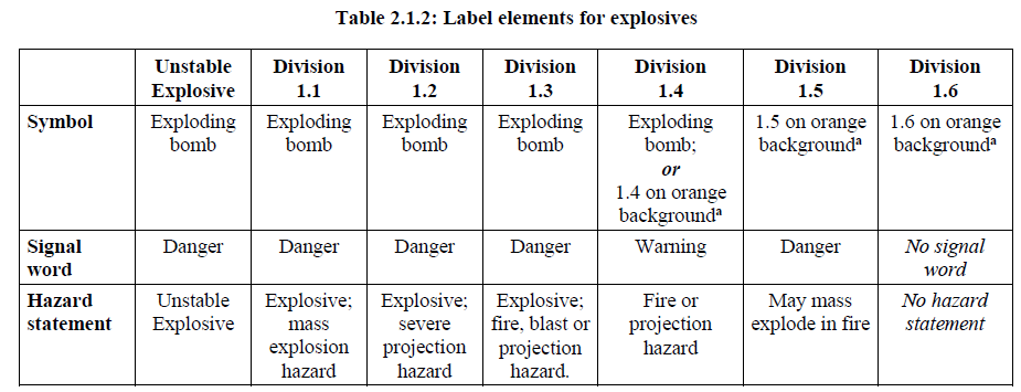ghs是什么意思,各个标准的msds/sds格式_分类_联合国_气体