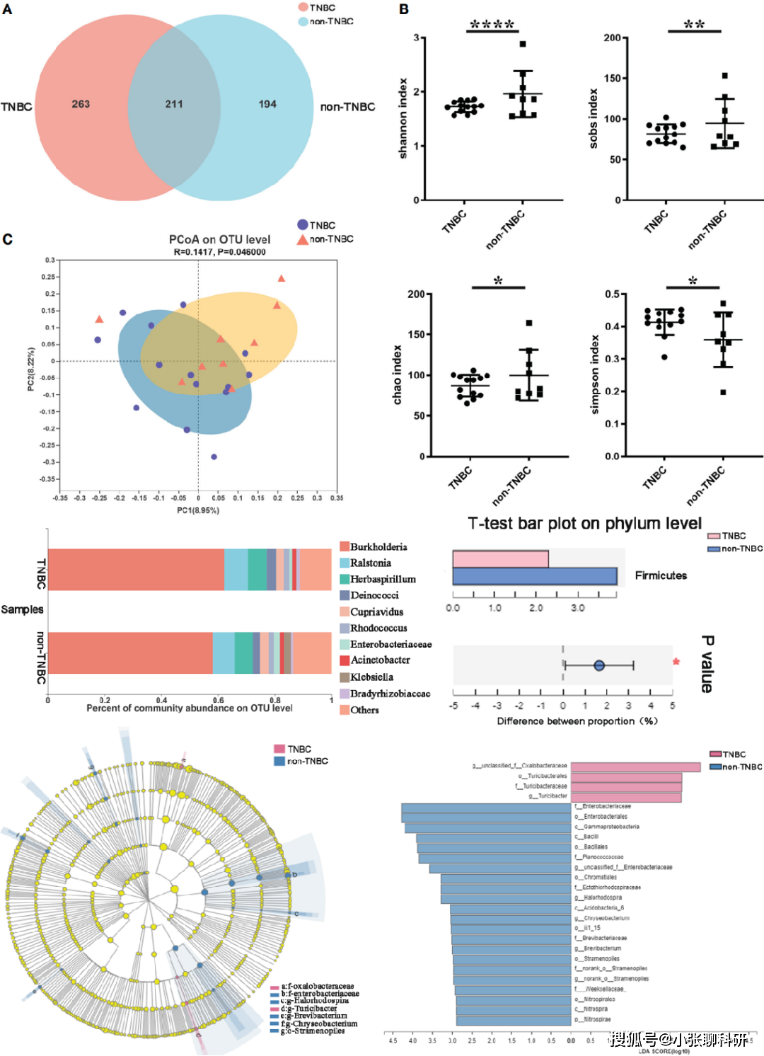 自测多组学数据 纯生信文章能发几分?