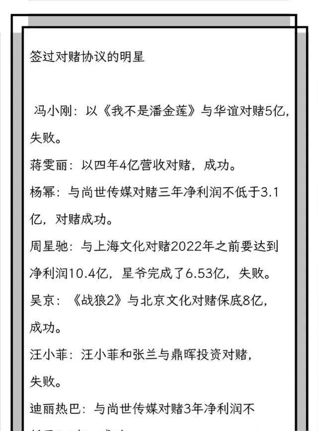 签对赌协议的明星有很多!可只有蒋雯丽,吴京,杨幂和热巴成功!