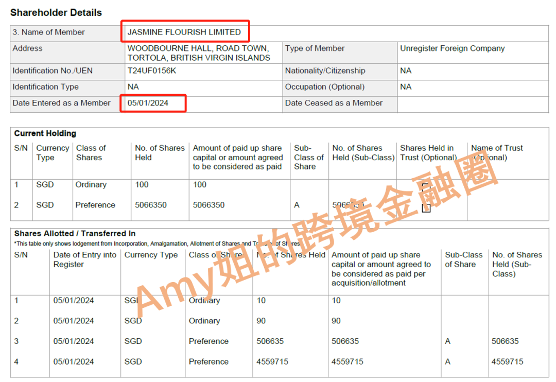 马云妻子豪掷2亿新加坡买房,意外曝光了入籍新加坡的