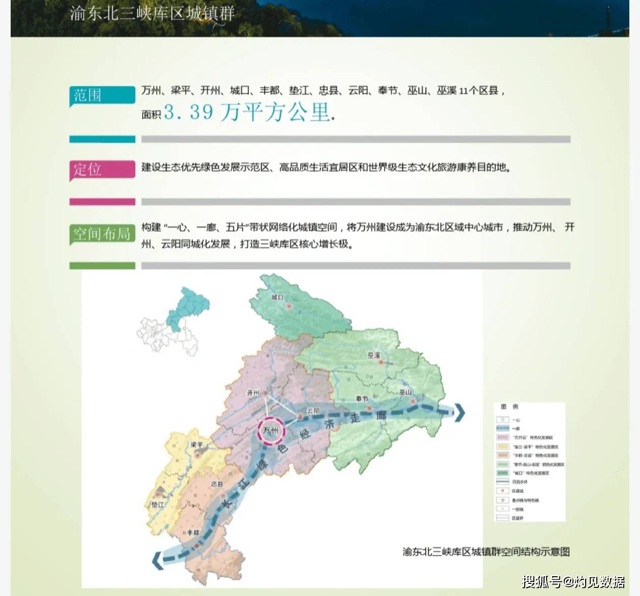 渝东北三峡库区城镇群包括了万州,梁平,开州,城口,丰都,垫江,忠县