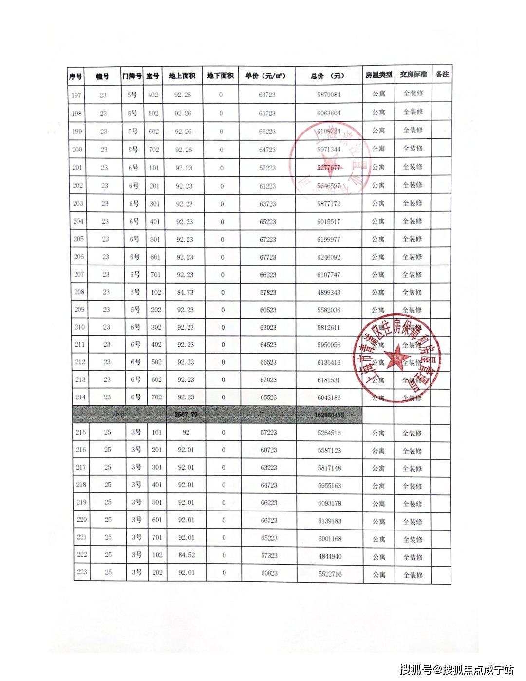 虹橋潤璟不看後悔_諮詢_海派_項目