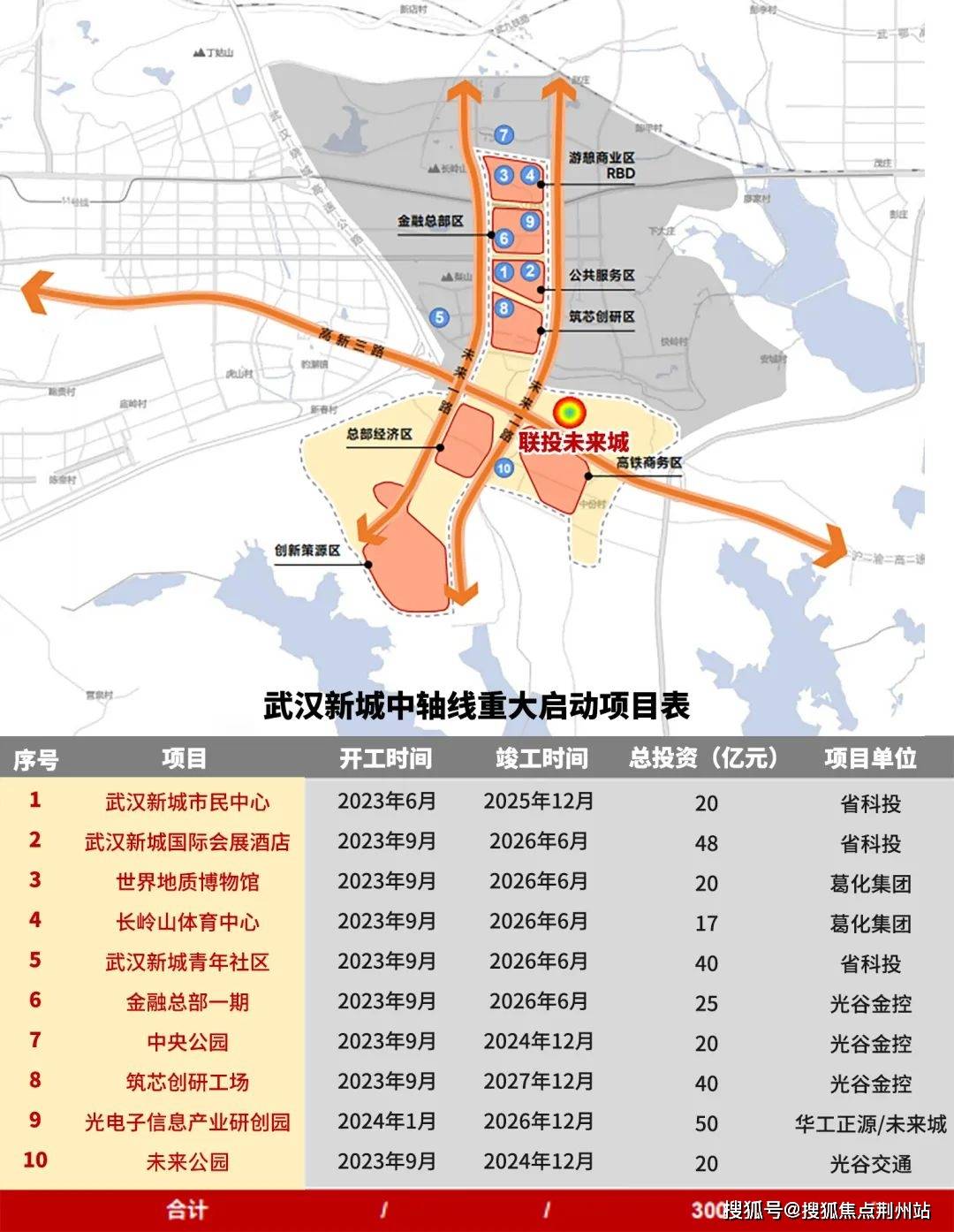 售楼中心首页网站→楼盘百科详情→24小时热线电话_武汉_新城_一生