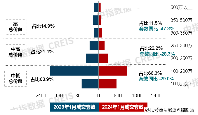 碧桂园维港半岛售楼处(维港半岛欢迎您)首页网站|楼盘价格/容积率