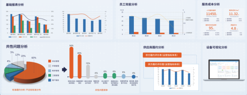 如何让物企服务评价更加真实客观，品质提升方案六步告诉你！（先导篇）