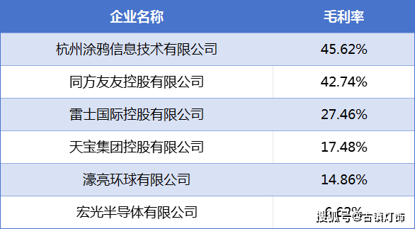 赴港上市的led照明相关企业发展如何_香港_业务_智能