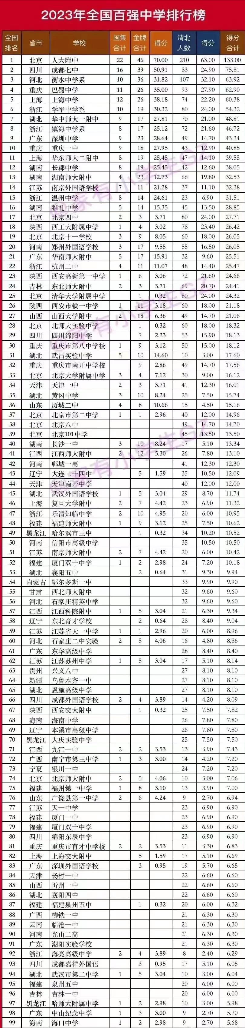 四川百强中学图片