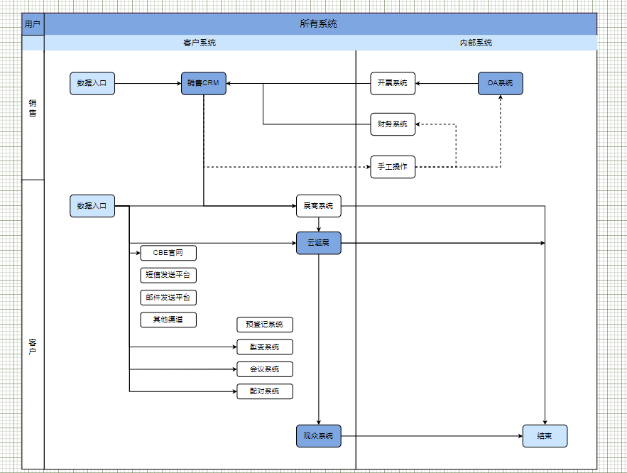 优选六款流程图模板