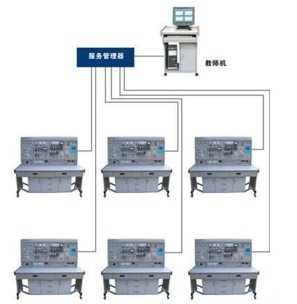 電工電氣控制技能實訓考核裝置,維修電工實訓考核設備_訓練_系統_電路