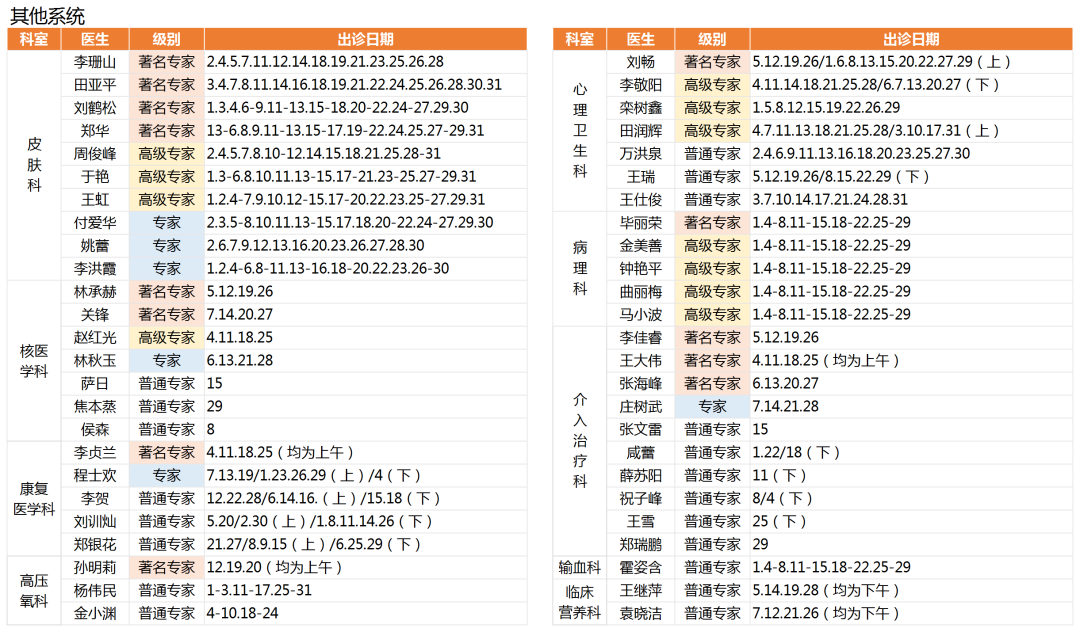 吉大一院3月份门诊医生出诊表_时段_第一医院_患者