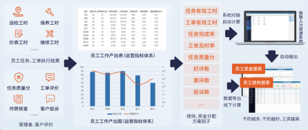 如何让物企服务评价更加真实客观，品质提升方案六步告诉你！（先导篇）