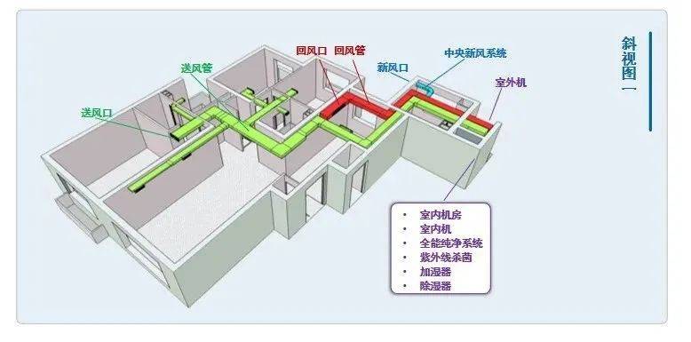 深圳空调新风系统(新风系统安装服务平台)