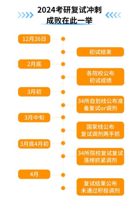 2023年天津中医药大学研究生院录取分数线_天津学医的大学分数线_天津医科大学药学录取分数线