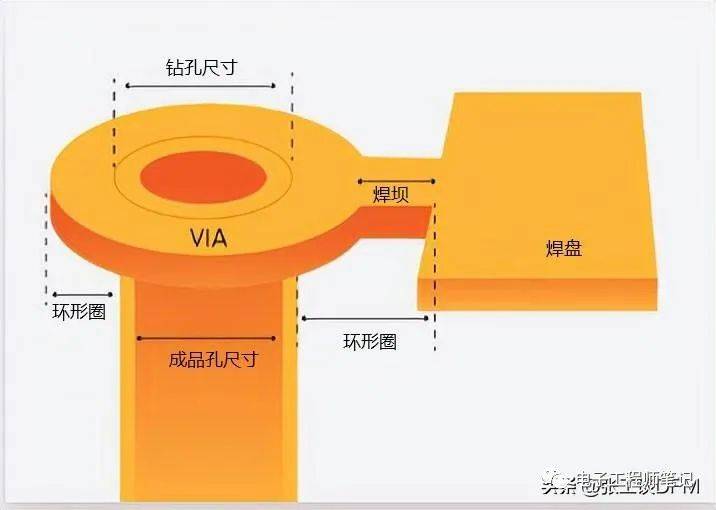 pcb钻孔参数设定对照表图片