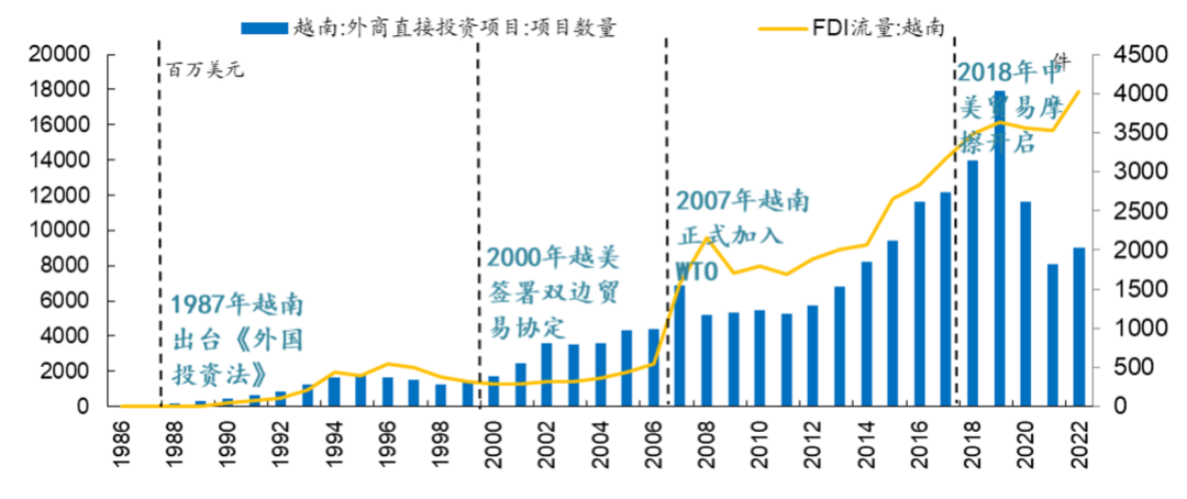 山海图:为什么越南的3c市场如此火爆?_中国_发展_企业
