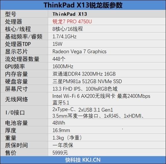 thinkpad x13锐龙版详细参数如下:http://www.jnybszxw.