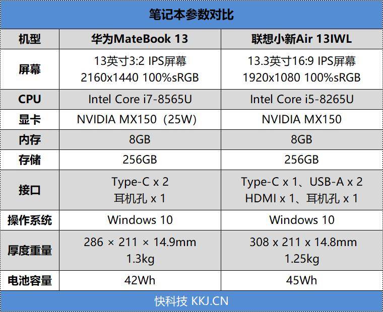华为matebook 13/联想小新air 13对比评测:谁才是强13寸轻薄本?