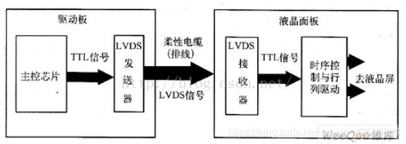 超全|高速总线接口总结—pci-e, sata,ethernet,mip