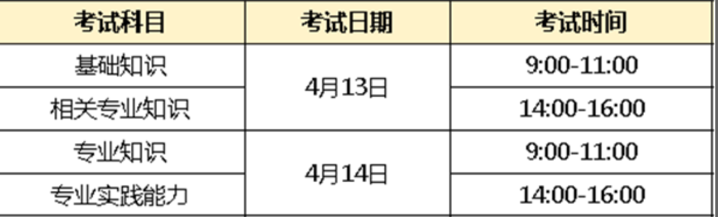 2024年卫生资格及护士执业资格考试安排!