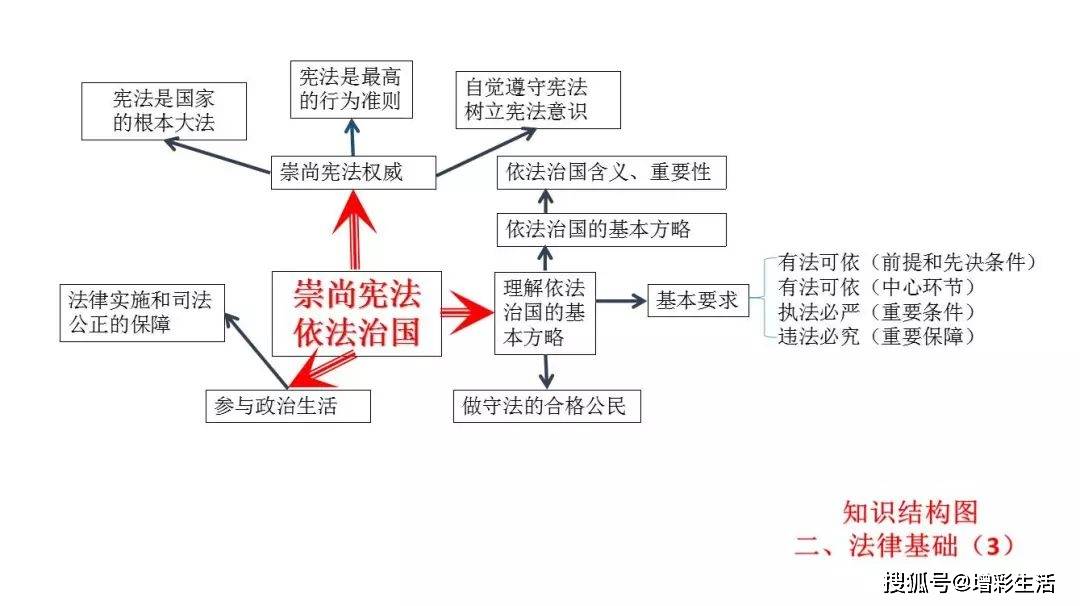 握手礼思维导图图片