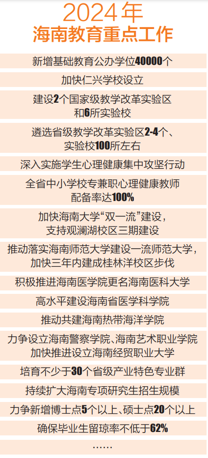 推进"1 2 x"高校布局建设,加快海南大学"双一流"建设,支持观澜湖校区
