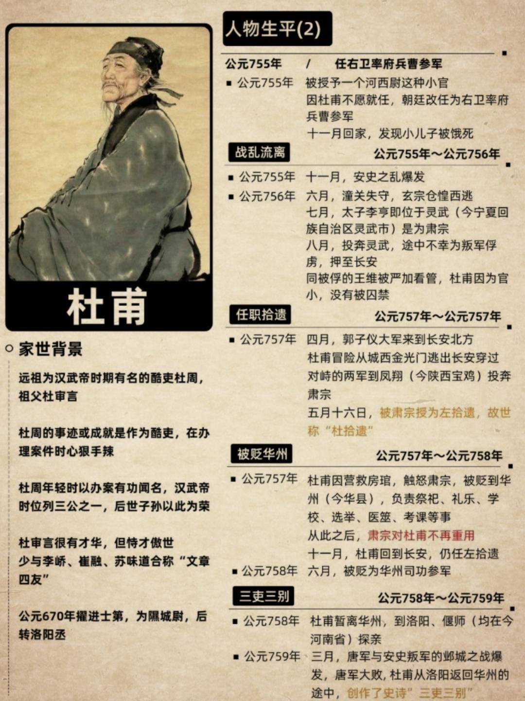 杜甫简介30字图片