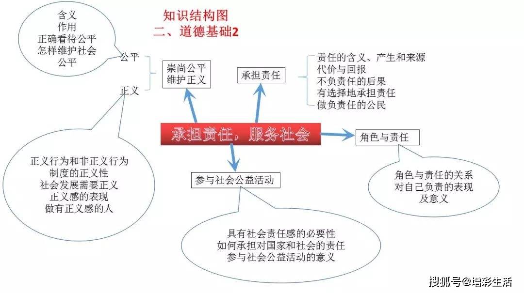 握手礼思维导图图片