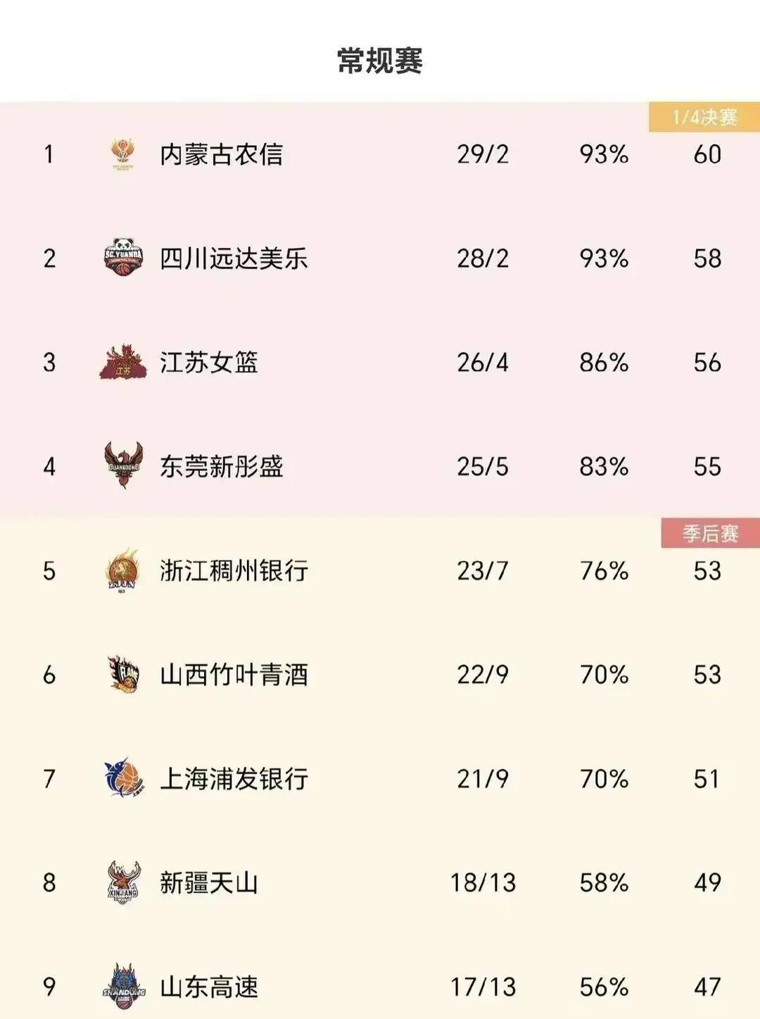 2月27日wcba战报和排名,28日赛事预告,在哪里看女篮联赛_比赛_对阵