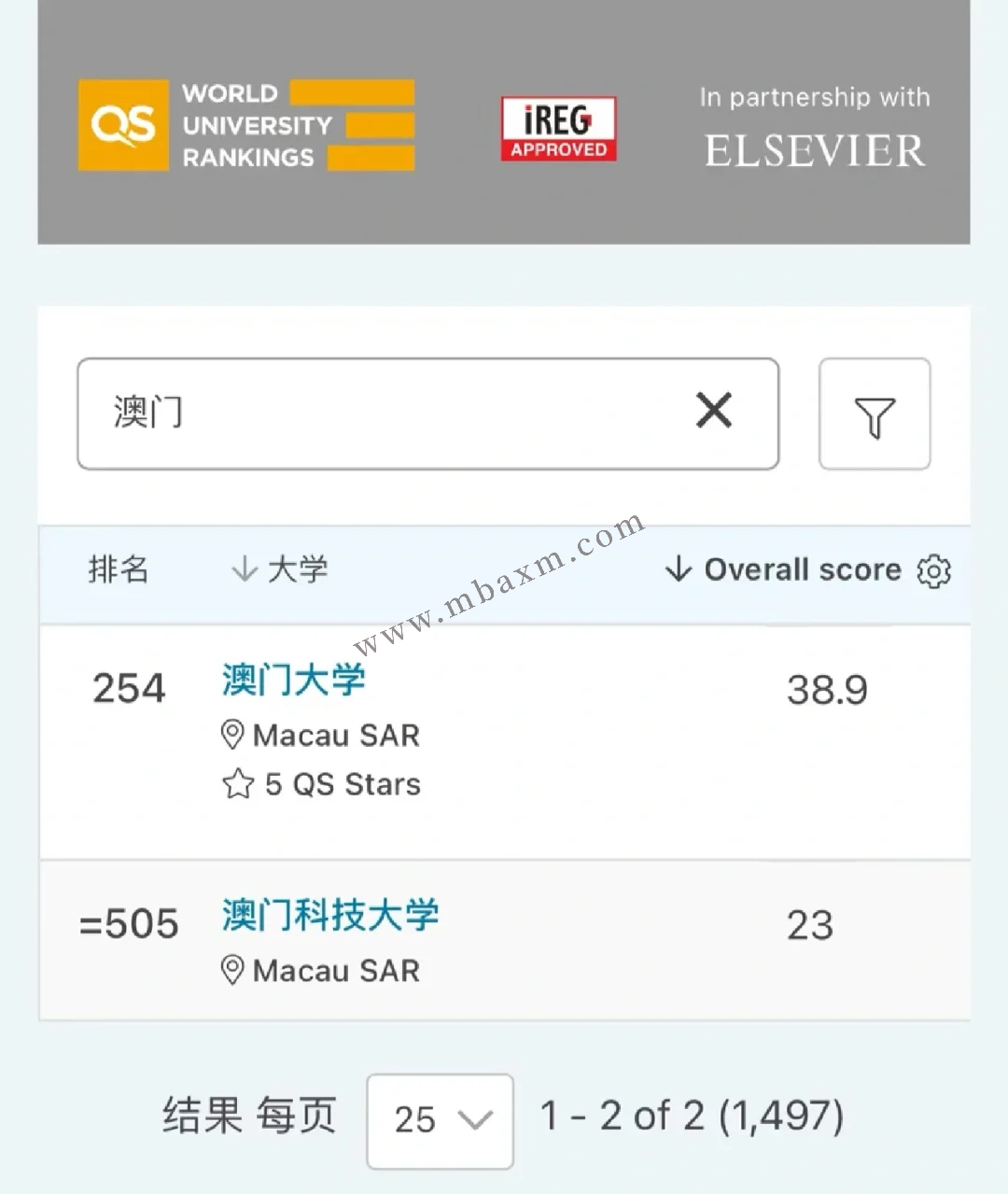 澳门科技大学世界qs排名500 高考一本线申请本科保录,官网招生奖学金