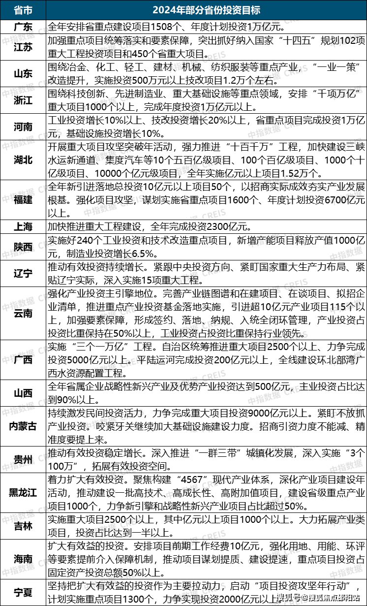 卓越珺奕府售楼处(卓越珺奕府欢迎您)首页网站|售楼