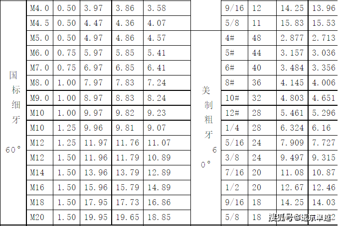 机箱螺丝规格图解图片