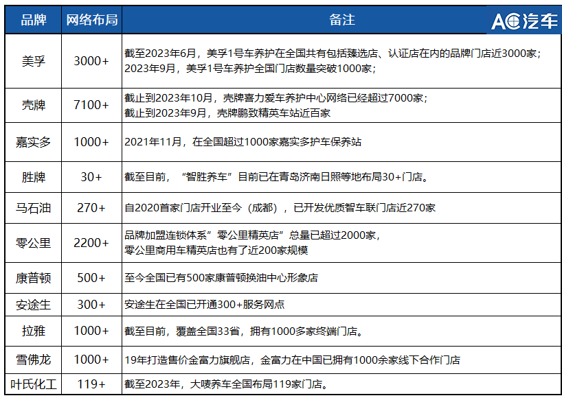 超20家车企败退,8000余家4s退网…9组数据看24年