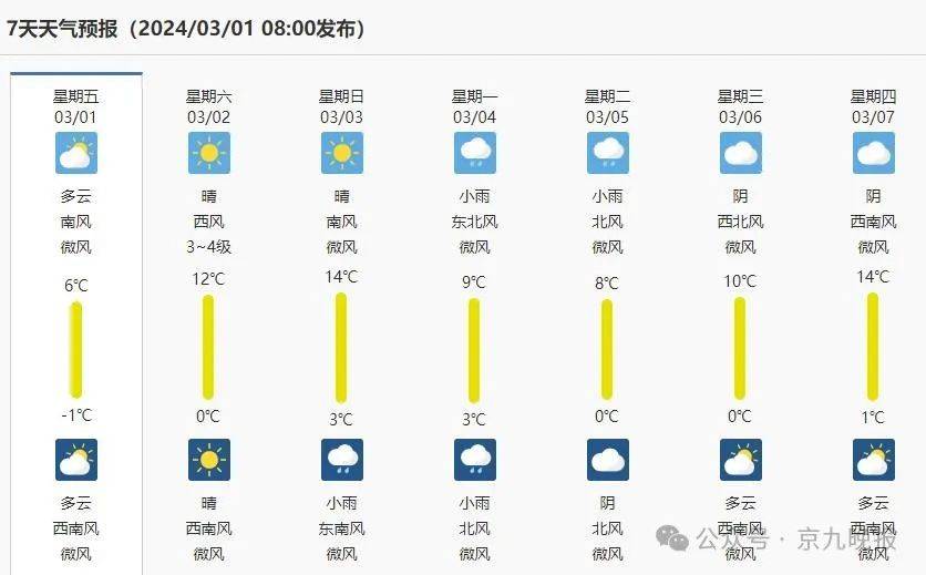 河南商丘天气预报15天图片