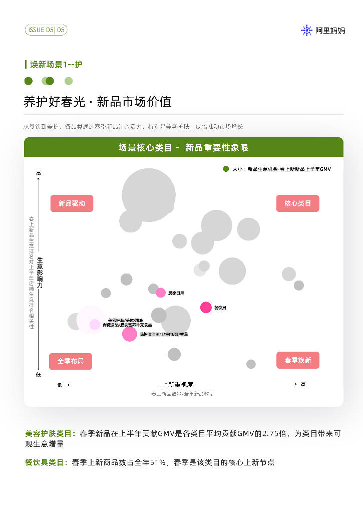 阿里妈妈：聚焦四大新场景-爆发春季上新增量