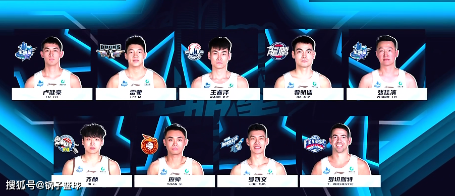 雷蒙(北京),罗切斯特(天津),卢健豪(特邀大学生球员),张佳滨(外卡选手