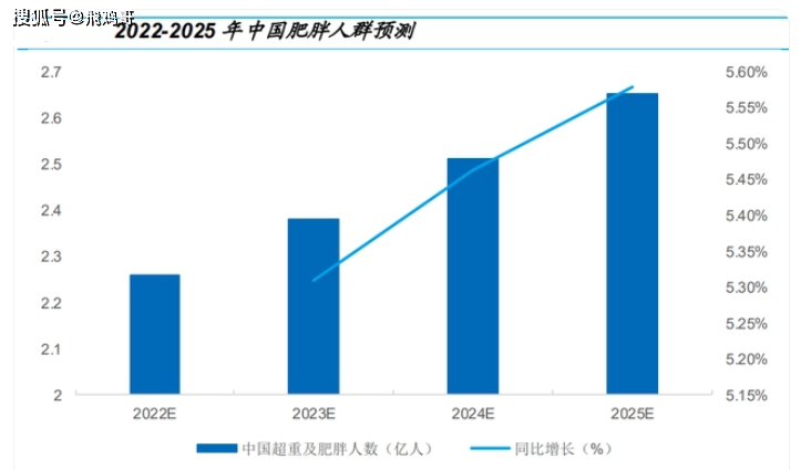 减肥药_产品_相关