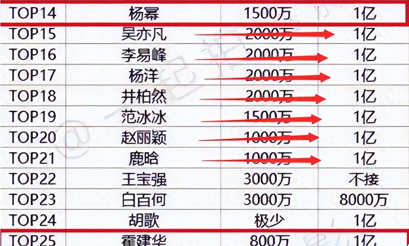 原创打脸众星呼吁抵制天价片酬几十亿身价被扒网友果然是演员