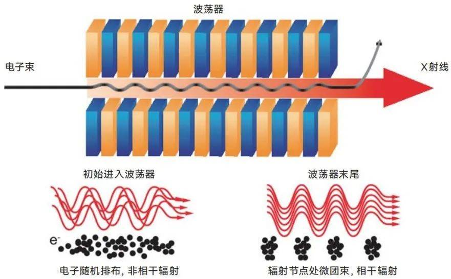 乔治:激光成为世界高科技竞争的又一角逐场|启明星之